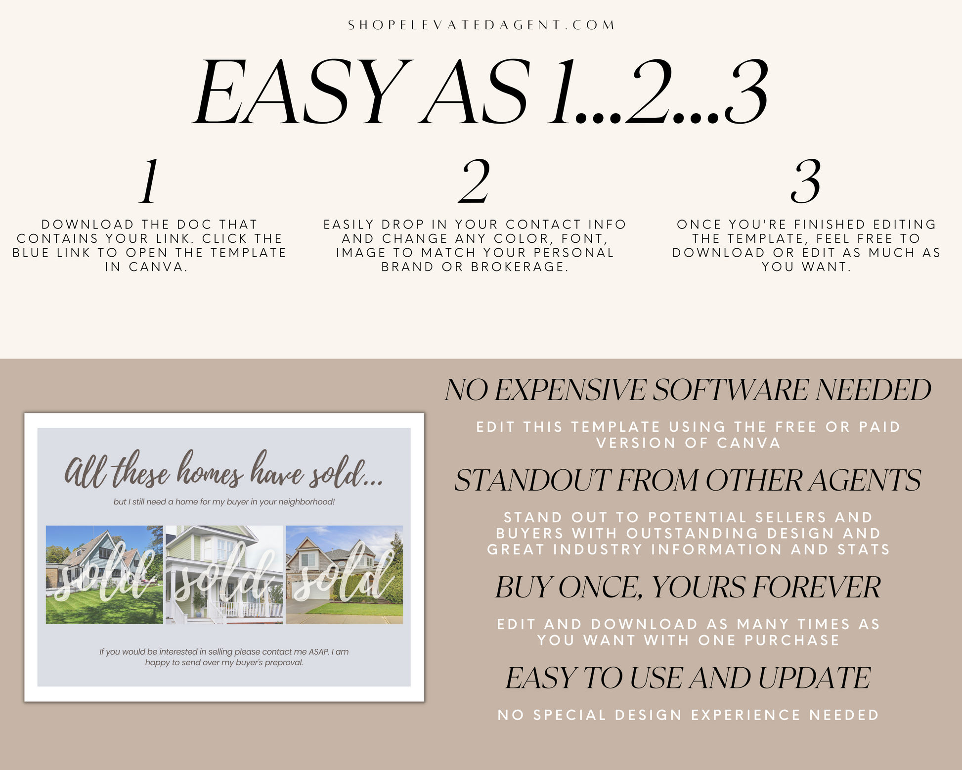 Real Estate Template – Postcard Bundle